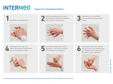 INTERMED Hygienische Händedesinfektion - Ablaufschema 1x1 Stück 